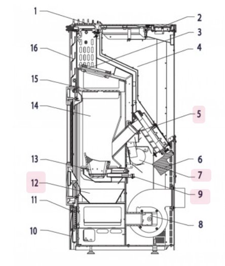 Haas-Sohn Eco-Pellet 302.08 przewód główny